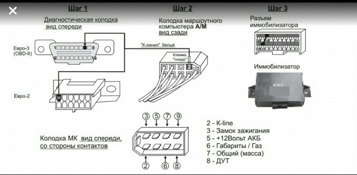 распиновка разъема обд 2 ваз