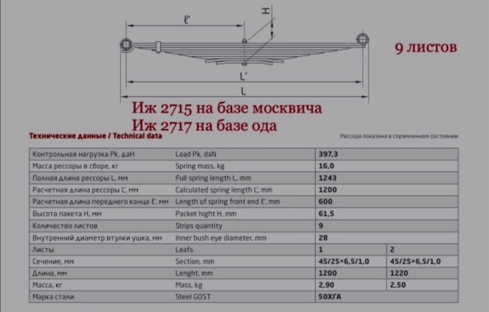 Рессоры 2717