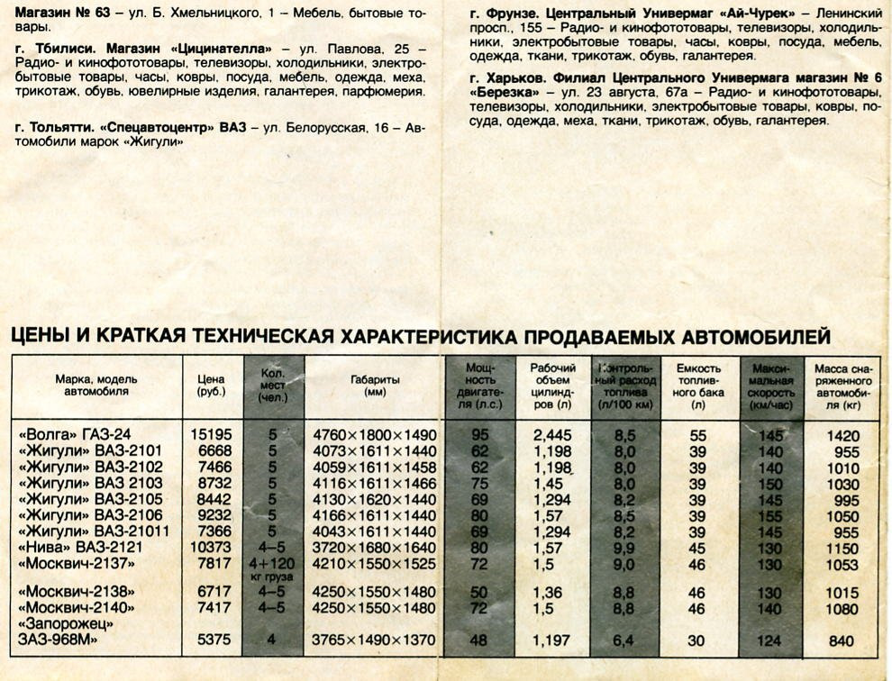 сколько стоили советские автомобили. сколько стоила машина в 1980. автомобили ссср каталог. сколько стоила машина в ссср. сколько стоила машина в 1985 году.