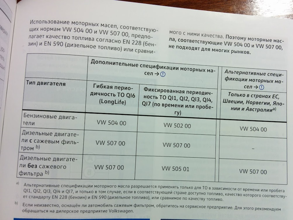 Объем масла 1.6. Допуски масла Шкода а8 1.4 TSI. BSE 1.6 допуски масла. Моторное масло для 1.6 BSE допуск. Допуск масла для Фольксваген 1,4 TSI.