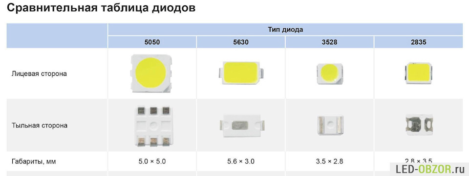 Smd светодиоды размеры таблица