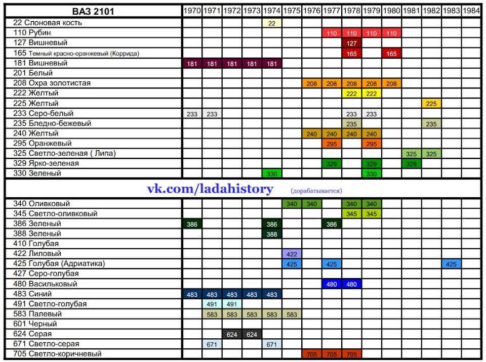 Цвета ваз. Таблица цветов ВАЗ 2105 по годам выпуска. Таблица цветов ВАЗ 2106 по годам. Таблица цвета ВАЗ 2101. Цвета ВАЗ 2106 таблица.