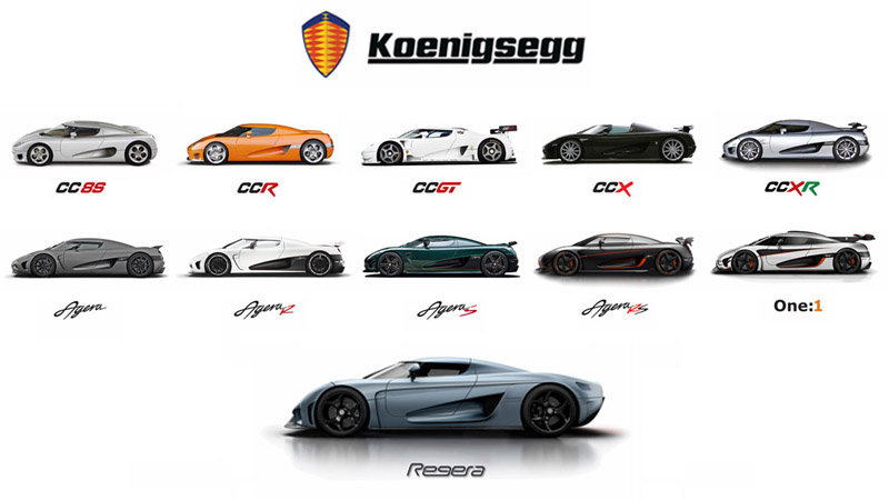 Koenigsegg Regera. Революция гиперкаростроения. Опять — «Гибридные ...