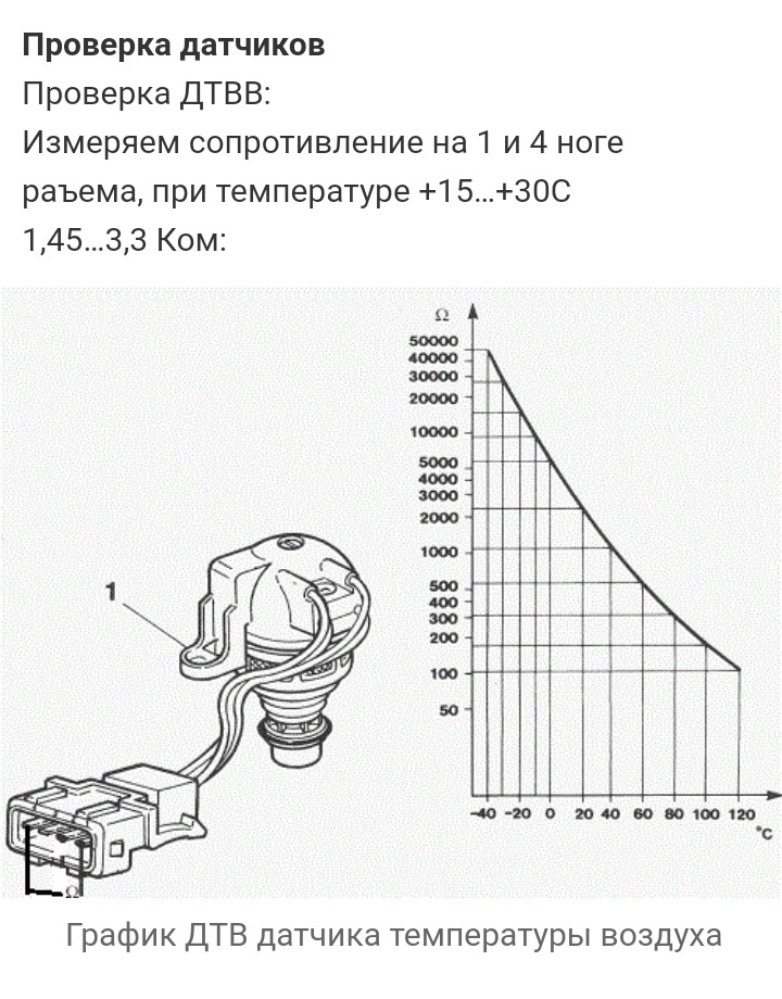 Температура всасываемого воздуха. Датчика ДТВВ гольф 3. Датчик ДТВВ Пассат б3. Таблица сопротивления датчика температуры всасываемого воздуха. Датчик температуры в сасоваемого воздуха Пассат б3.