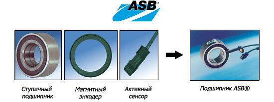 Магнитная карта для проверки подшипников с кольцом abs