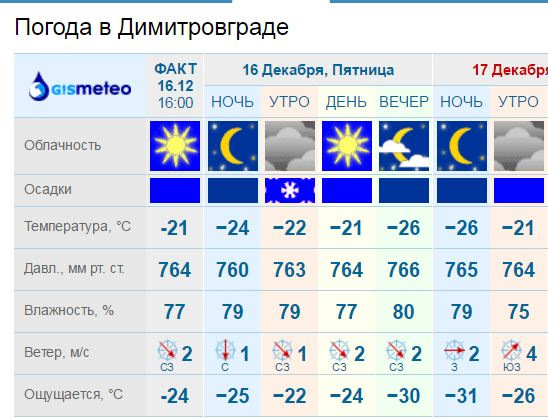 Погода неделю димитровград ульяновская