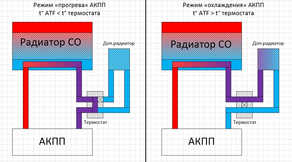 Схема подключения доп радиатора акпп