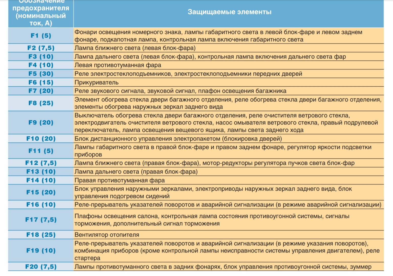 Шумоизоляция вещевого ящика (бардачка) — Chevrolet Niva GLX, 1,7 л ...