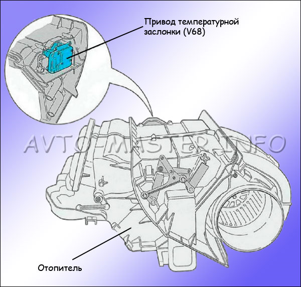 Заслонка климат контроля. Заслонка потока воздуха Ауди 100. Заслонки потоков воздуха Audi a6 c6. Ауди 100 2.6 заслонка климат контроля. Заслонки климата Ауди а6 с5.