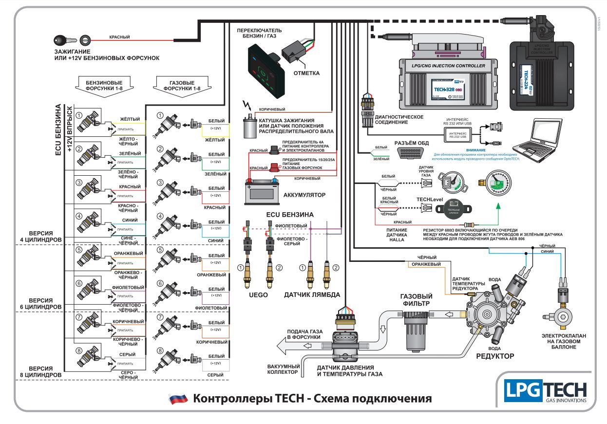 Схема подключения альфа аеб