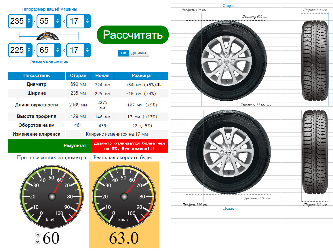 235 65 17 в дюймах