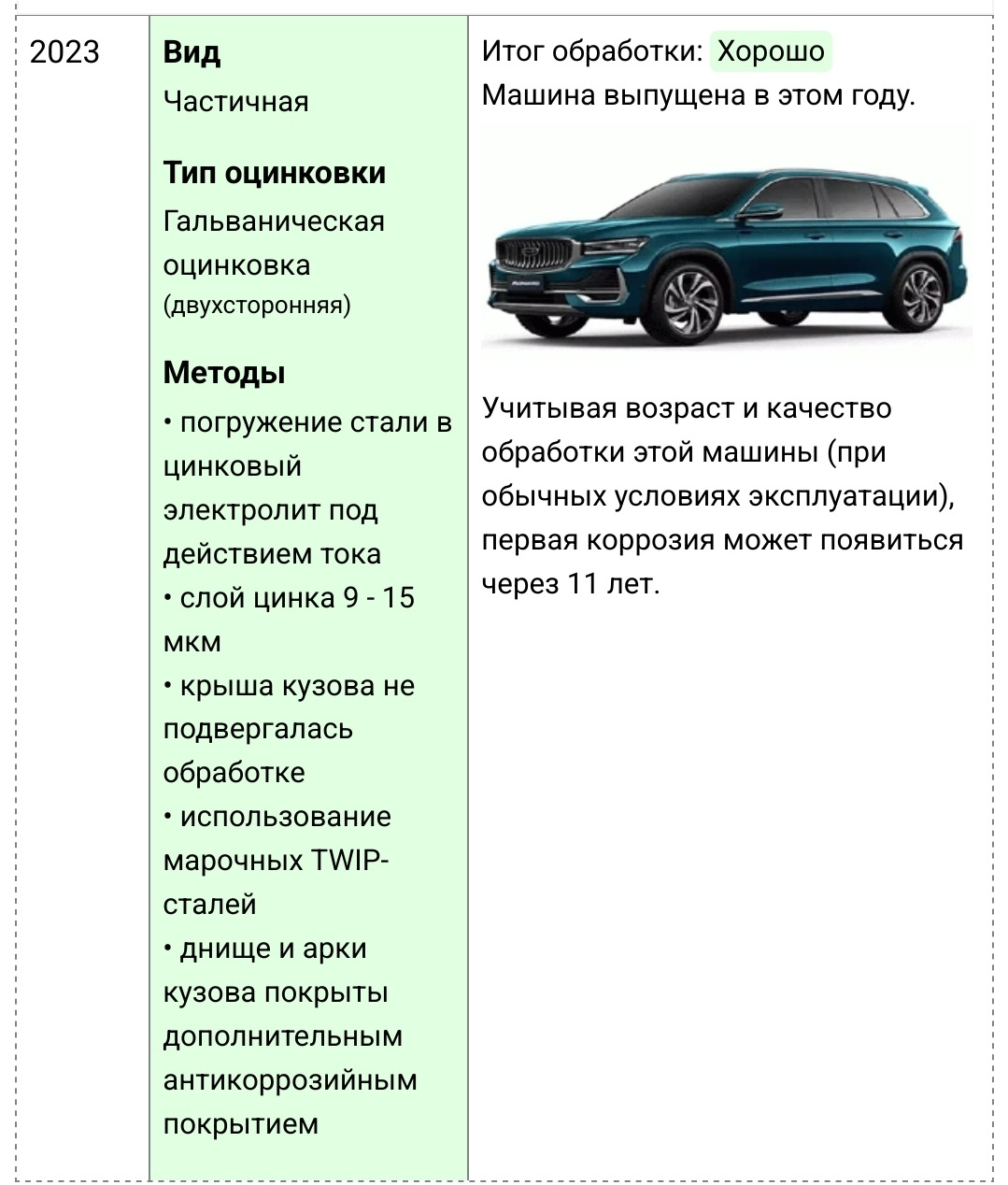 Первым делом при покупке ч.1 — Geely Monjaro, 2 л, 2023 года | тюнинг |  DRIVE2