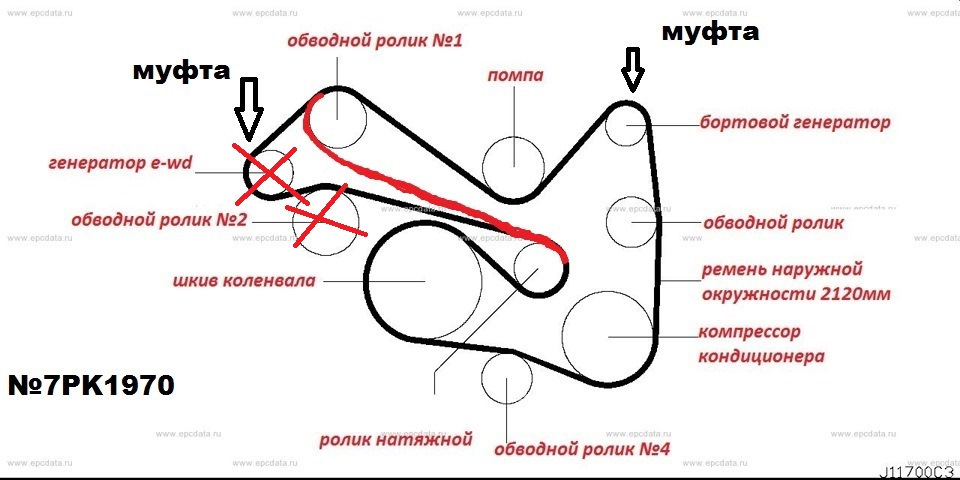 Тиида E-WD и ремень генератора — Сообщество «Nissan Club» на DRIVE2