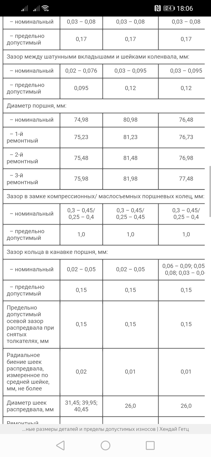 Момент затяжки хендай гетц 1.4