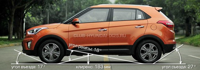 Клиренс Хендай Крета - Hyundai Creta дорожный просвет