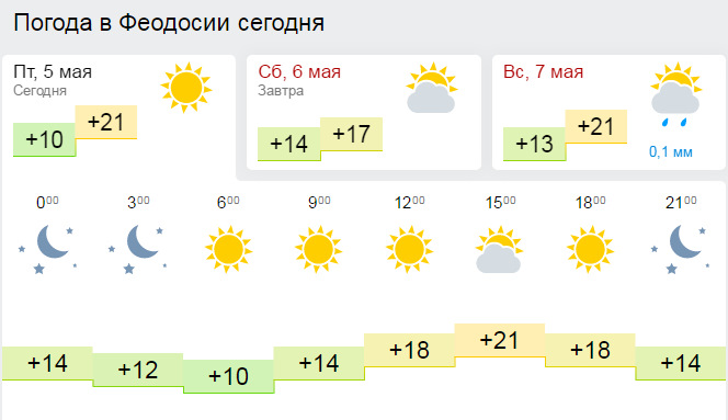 Гисметео сергиев посад карта