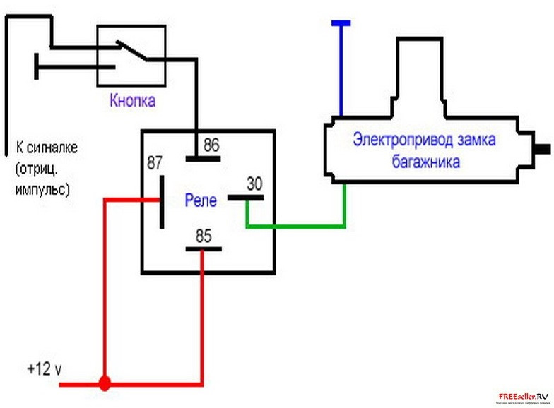 Открытие багажника с кнопки на пульте ДУ и кнопки в салоне — Lada ...