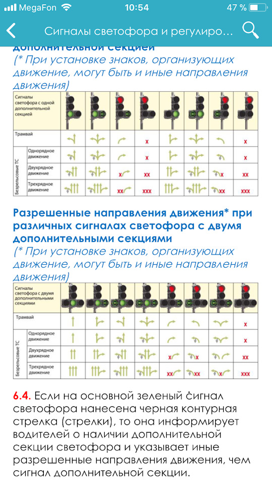 Дополнительные секции. Дополнительные секции