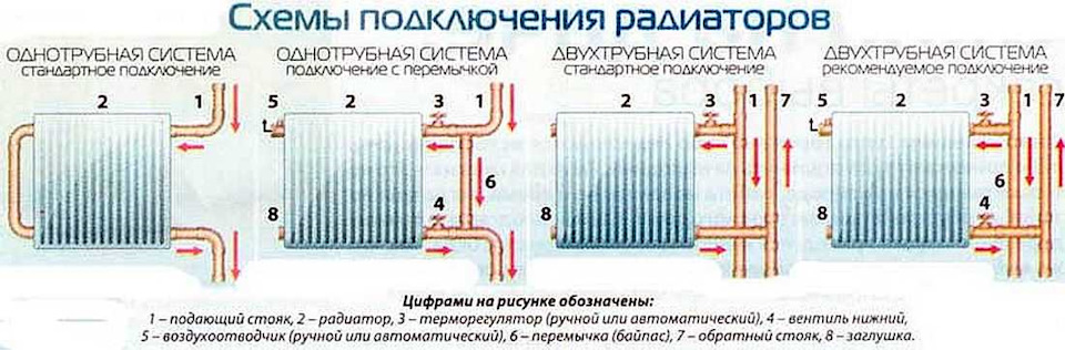 Как нагревается воздух в комнате от теплого радиатора центрального