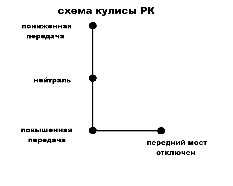 Кулиса джойстик тросовая уаз-452. Рычаги раздатки буханка схема. Раздатка уаз буханка рычаги схема. Рычаги включения раздатки уаз 469. Рычаги управления раздаткой уаз 452.