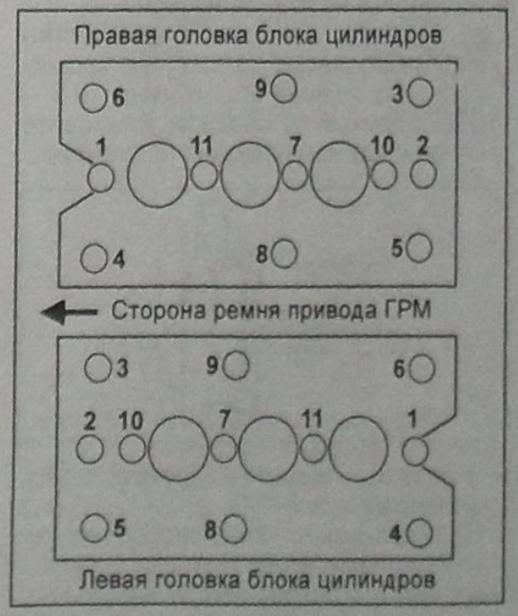 Момент затяжки гбц g4ke киа соренто