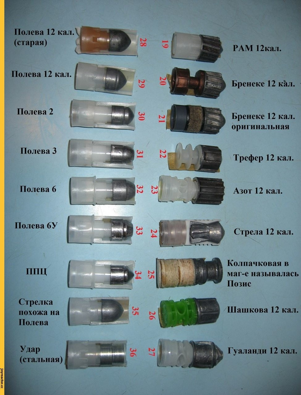 Виды пуль 12 калибра фото с названиями