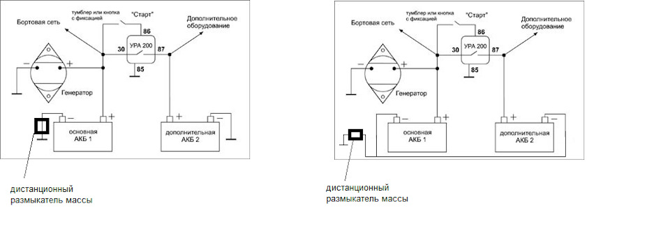 Схема ура 200