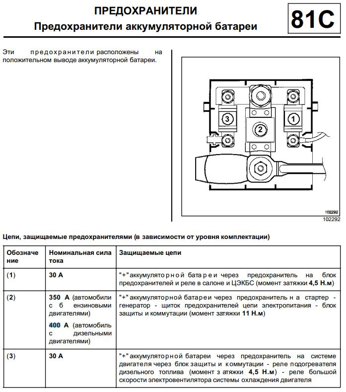 Схема предохранителей рено талисман