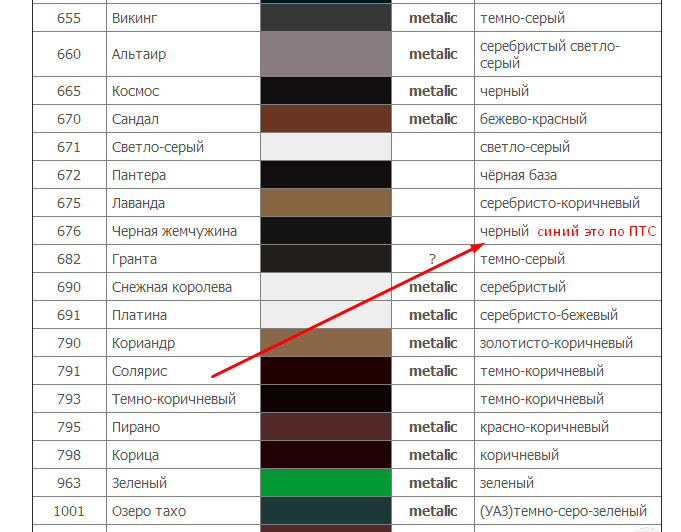 Названия цветов ваз. 676 Черная Жемчужина код краски. Код краски черного цвета ВАЗ. Рено черная Жемчужина код краски. Гранта черная Жемчужина номер краски.