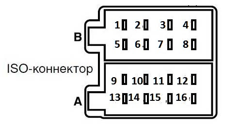 Распиновка разъема автомагнитолы. ISO разъем схема подключения. Распиновка ISO разъема магнитолы. Схема ИСО разъема магнитолы. Распиновка ISO разъема автомагнитолы.