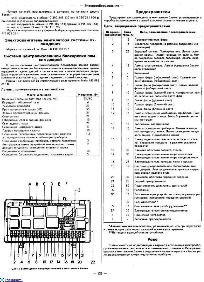 Предохранители Ауди 100: где находятся, замена