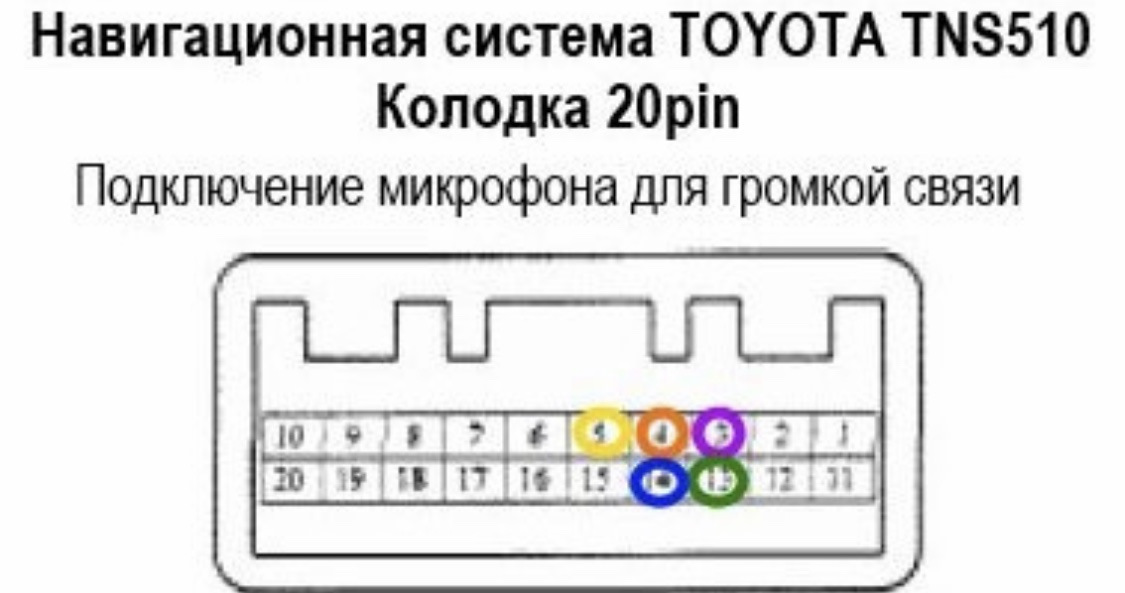 Настройка громкой связи в тойоте