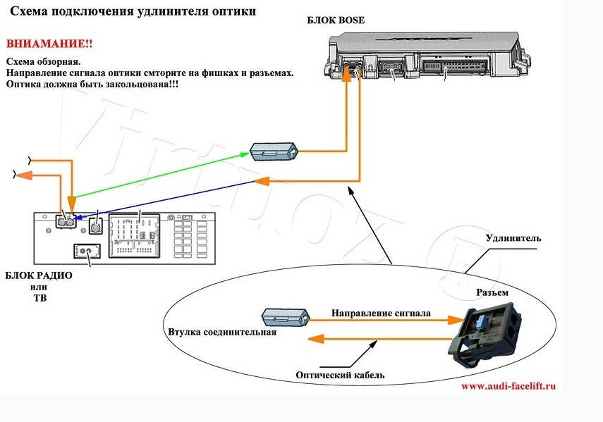 Gps позиционирование bmw как включить