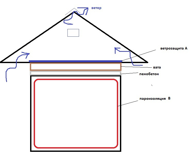 Ондутис А120 Инструкция