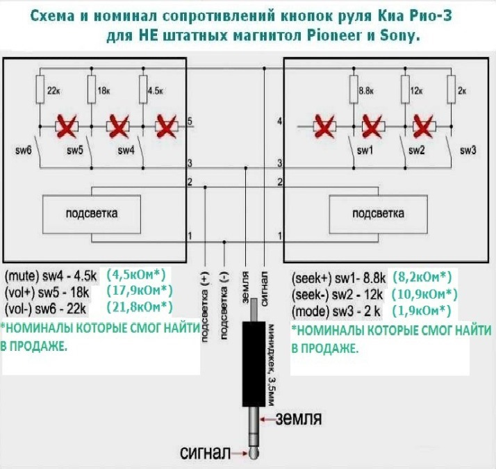 Схема кнопок руля веста