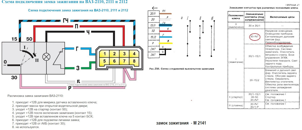 Схема замка зажигания ваз 2110 инжектор 8 клапанов