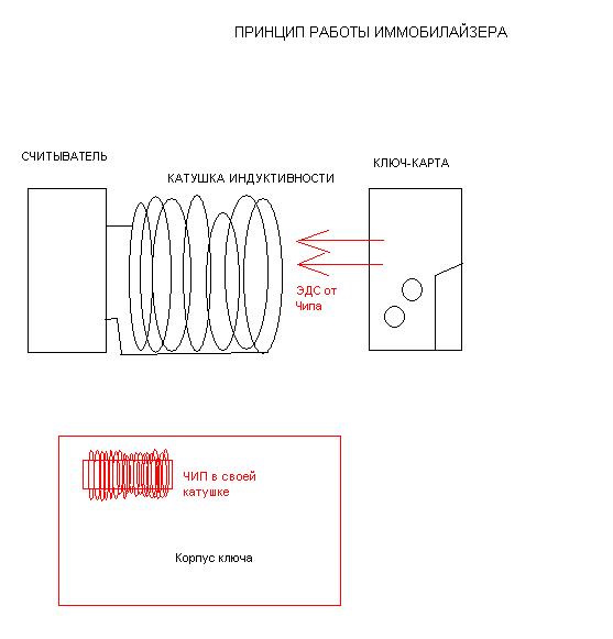Устройство иммобилайзера схема принцип работы Неожиданность)) - Renault Megane II, 1,6 л, 2006 года наблюдение DRIVE2