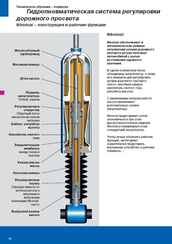 Вышел газ из стойки амортизатора признаки