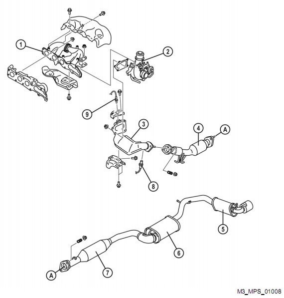 Схема глушителя мазда 3