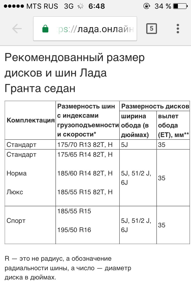 Шины Лада Гранта Размер 14 Купить