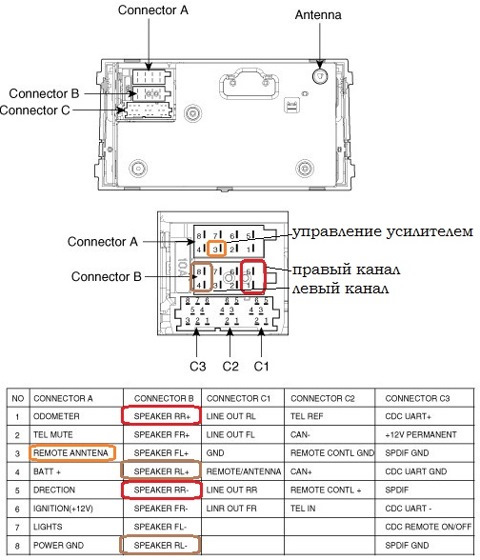 Подскажите можно ли подключить усилок к штатной магнитоле? — KIA Ceed ...