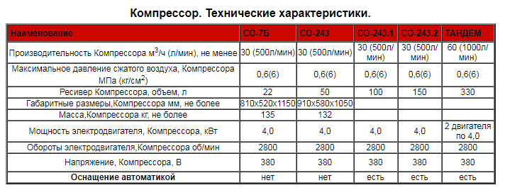 Схема компрессора со 7б