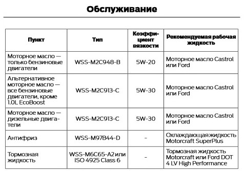 Масло для FORD FOCUS III: замена, объём, вязкость (SAE), …