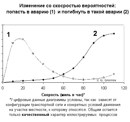 Какова вероятность попасть в дтп в такси