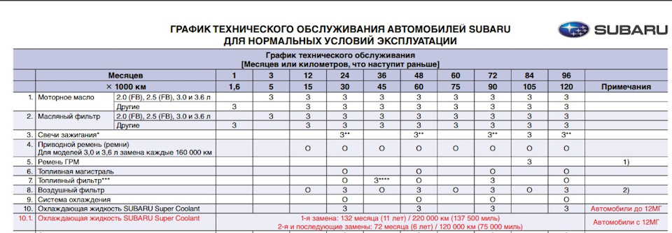 График проведения то автомобилей образец