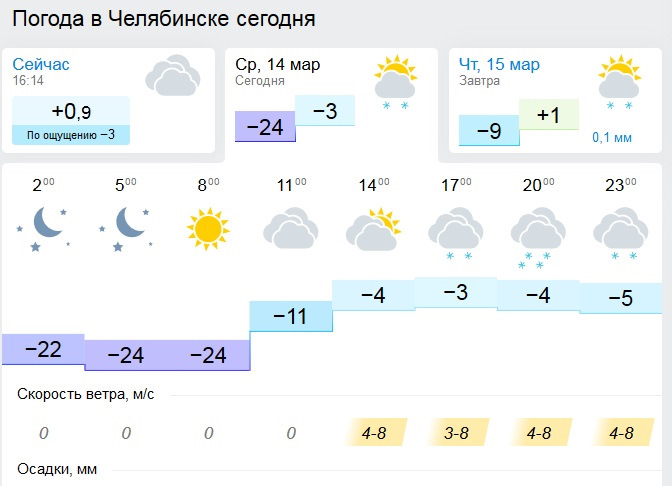 Погода в челябинске гисметео 10 дней 2024
