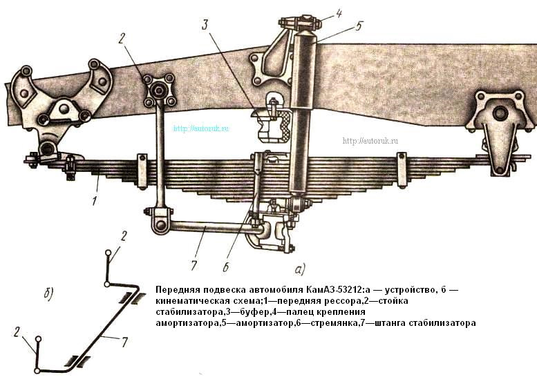 камаз передние рессоры