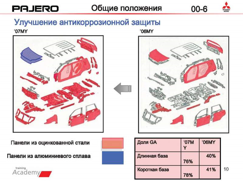 Карта обработки антикором