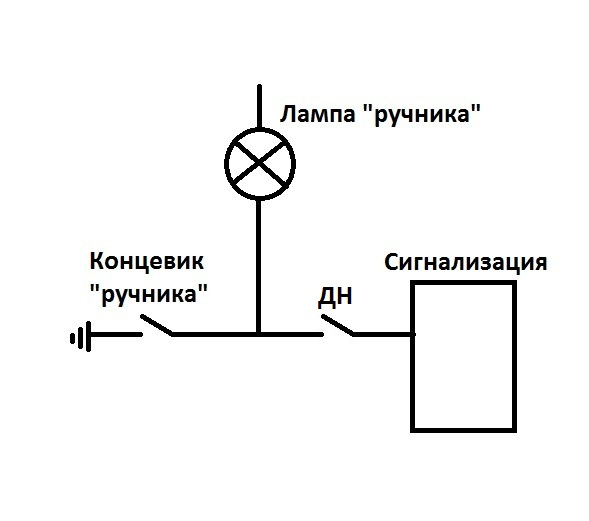 Подключение ручника к сигнализации Покупка сигналки и изготовление датчика нейтрали - Lada 4x4 3D, 1,6 л, 1983 года