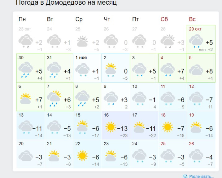 Домодедовские погода